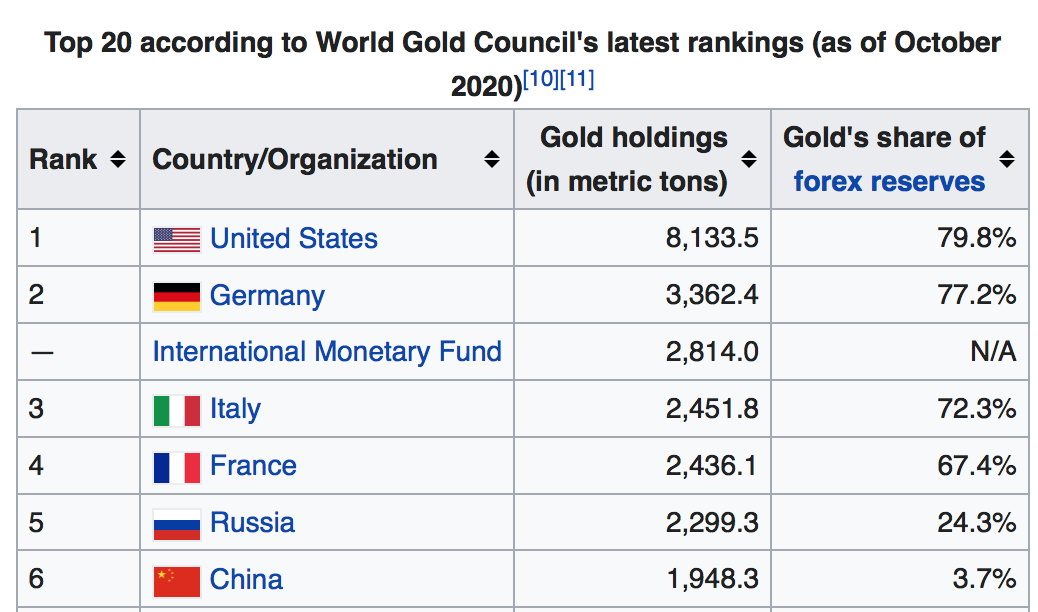 IMF Calls For a New Bretton Woods | GoldBroker.com